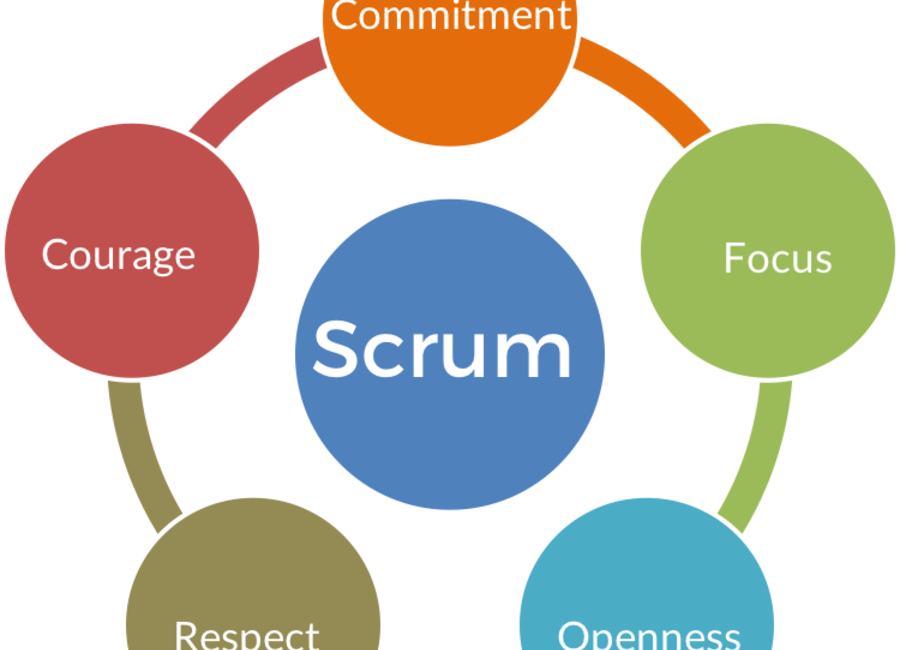 SCRUM