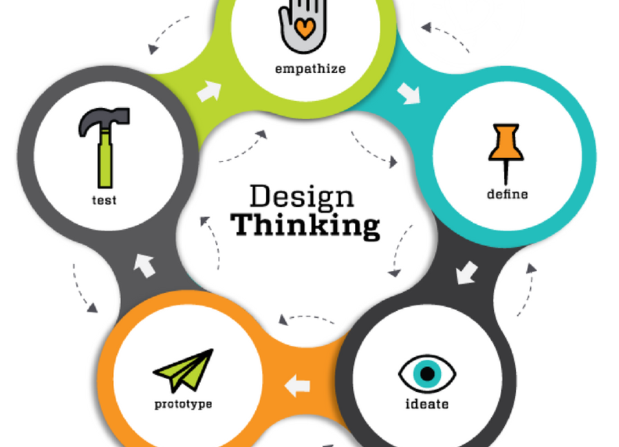 Design thinking- metoda koja osvaja svijet poduzetništva