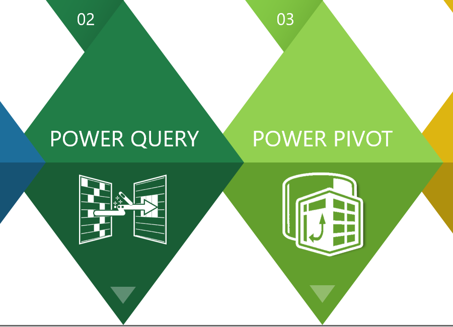 Uvod u Power Query i Power Pivot